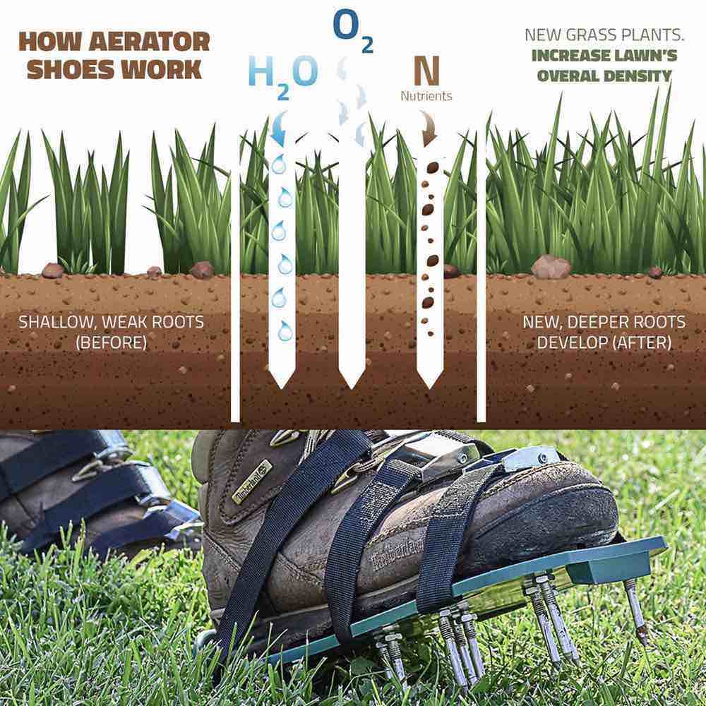 Aerator Grass Shoes | Lawn Care Shoes: image 4