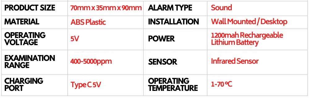 CO2 Meter | CO2 Measuring Device | Air Quality Monitor: image 2
