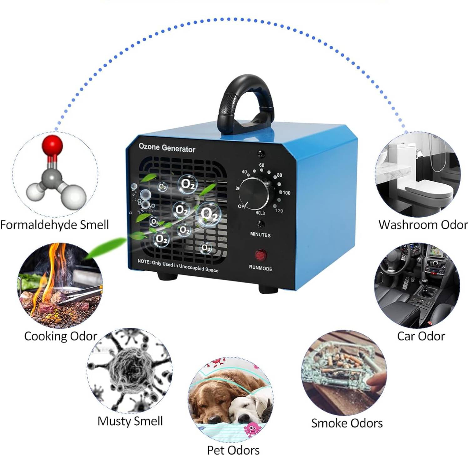 Ozonizer Machine | Ozone Air Cleaner | Ozone Generator: image 16