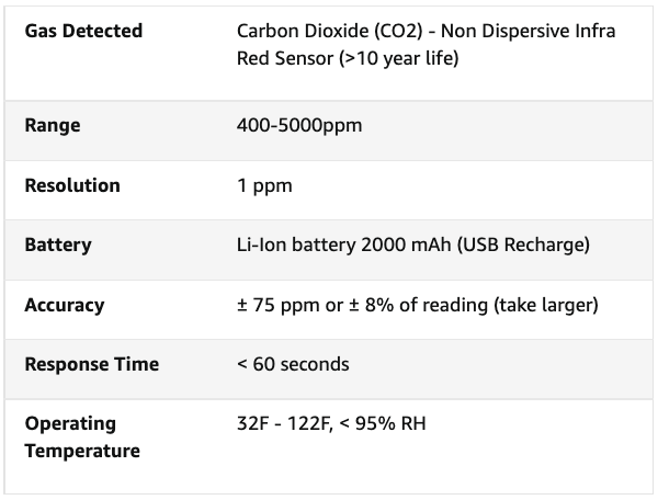 Commercial CO2 Monitor | Wall Mounted CO2 Meter | Air Quality Sensor: image 2