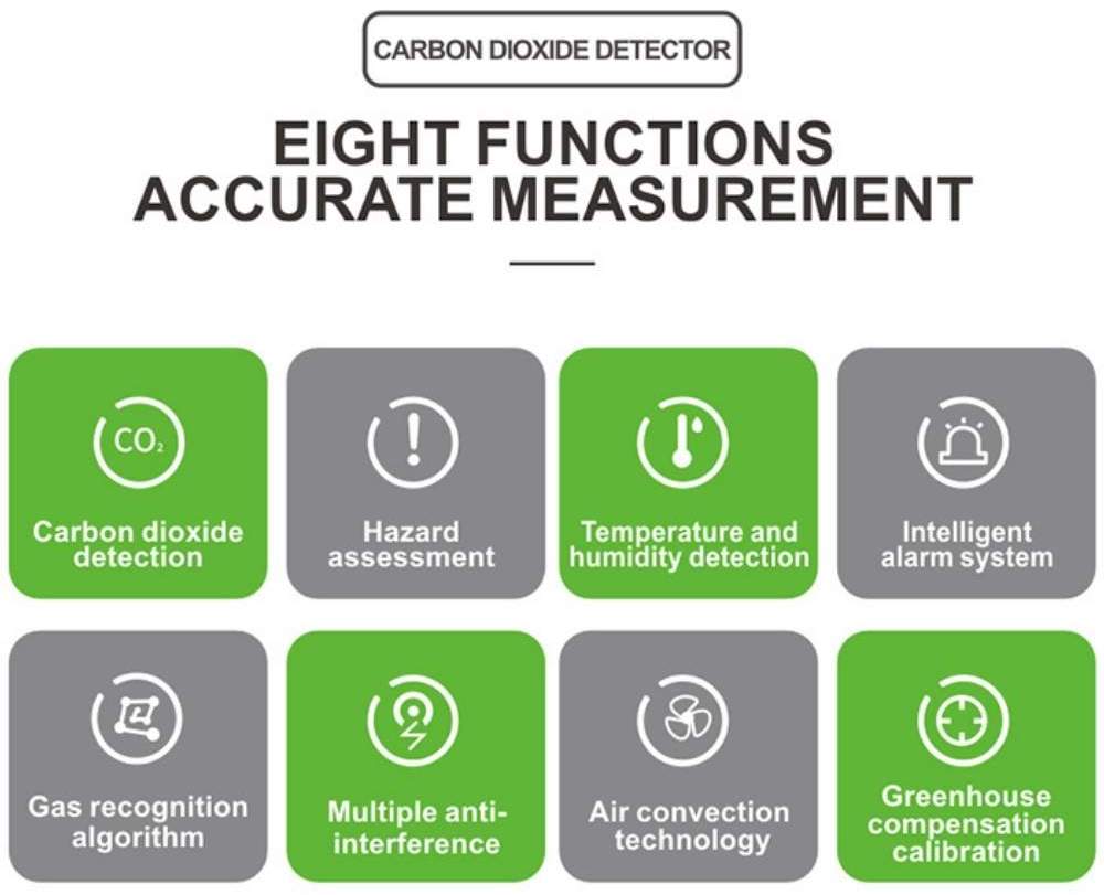 Commercial CO2 Monitor | Wall Mounted CO2 Meter | Air Quality Sensor: image 4